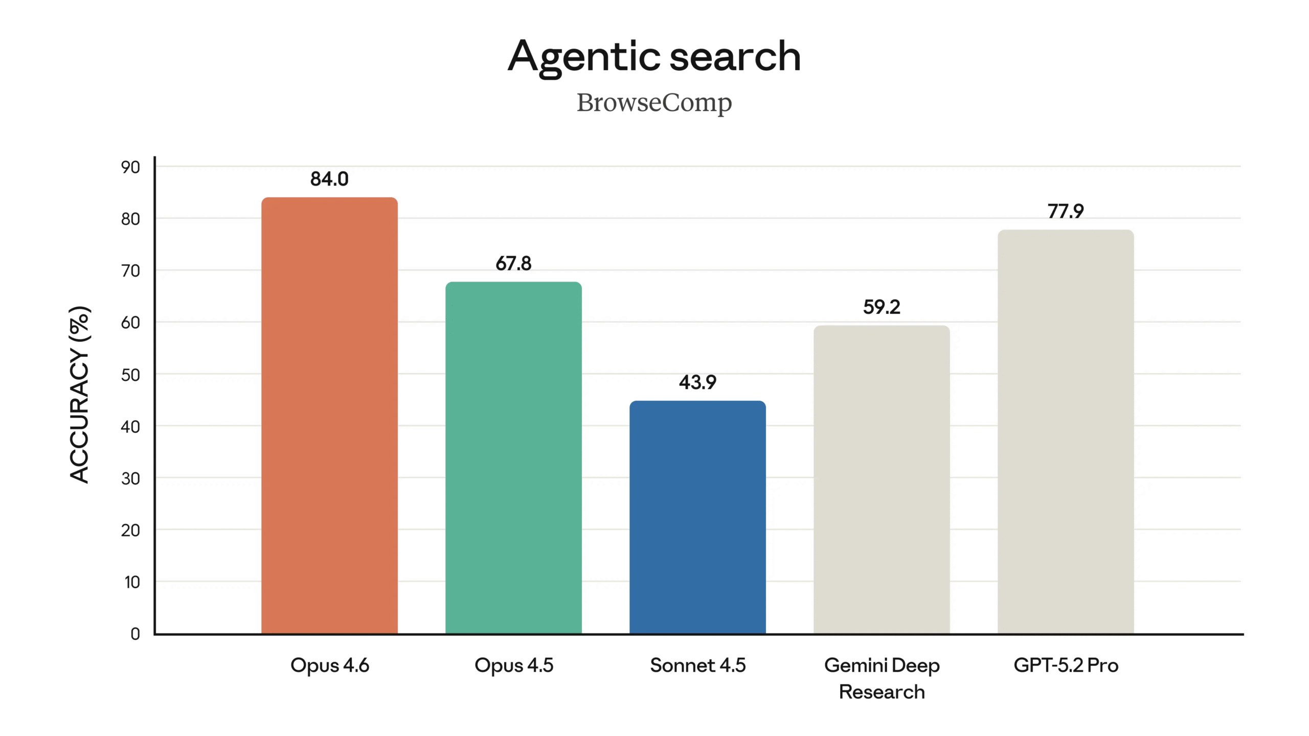 /de/images/Agentic-Search-scaled.png