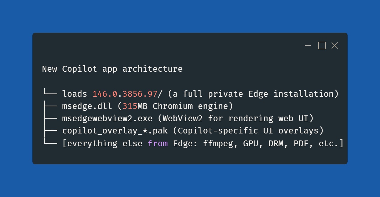 /de/images/Copilot-for-Windows-11-uses-a-private-Edge-copy-1.jpg