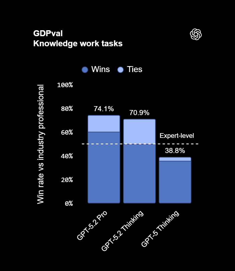 /de/images/GDPval_Knowledge-work-tasks.png