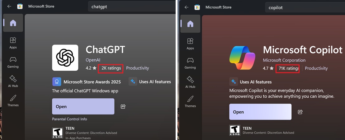 /de/images/Microsoft-Store-reviews-count-for-GPT-and-Copilo.jpg