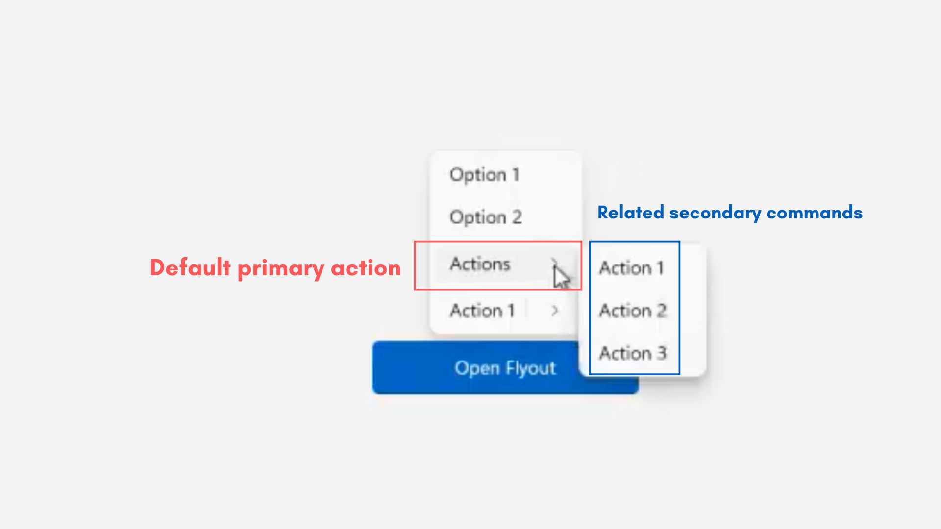 /de/images/Primary-actions-and-secondary-actions-in-the-upcoming-split-context-menu-in-File-Explorer.jpg