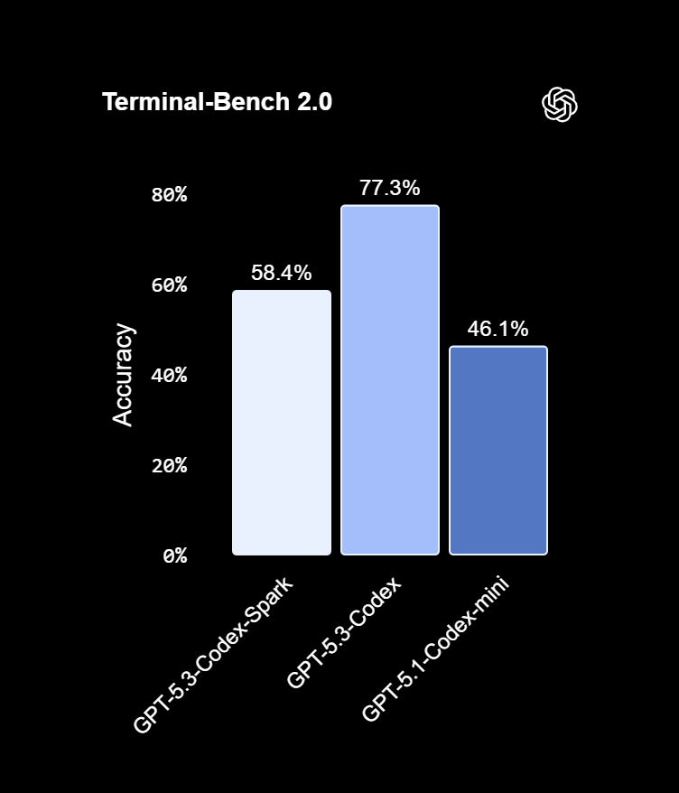 /de/images/Terminal-Bench-2.0.png