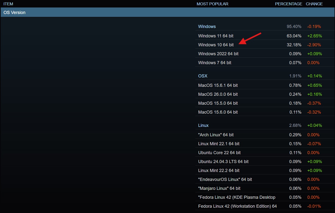 /de/images/Windows-10-market-share.jpg