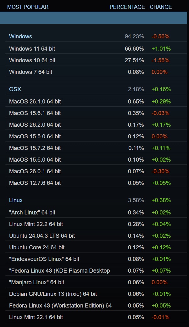 /de/images/Windows-11-market-share.jpg