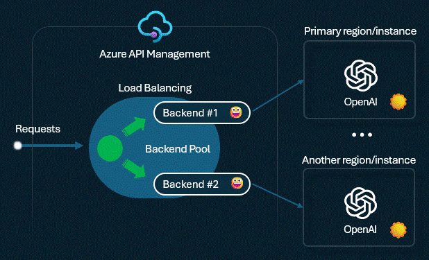 /de/images/carbon-aware-load-balancing.gif