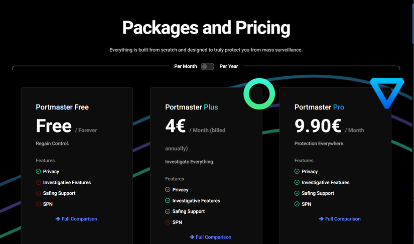 /de/images/portmaster-pro-pricings-with-spn-as-a-feature-1.png