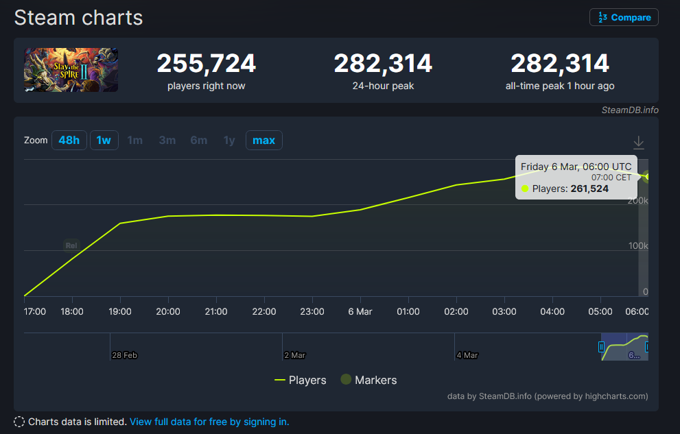 /de/images/slay-the-spire-2-charts.png