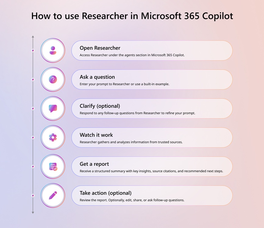 /fr/images/Microsoft-365-Researcher.jpg