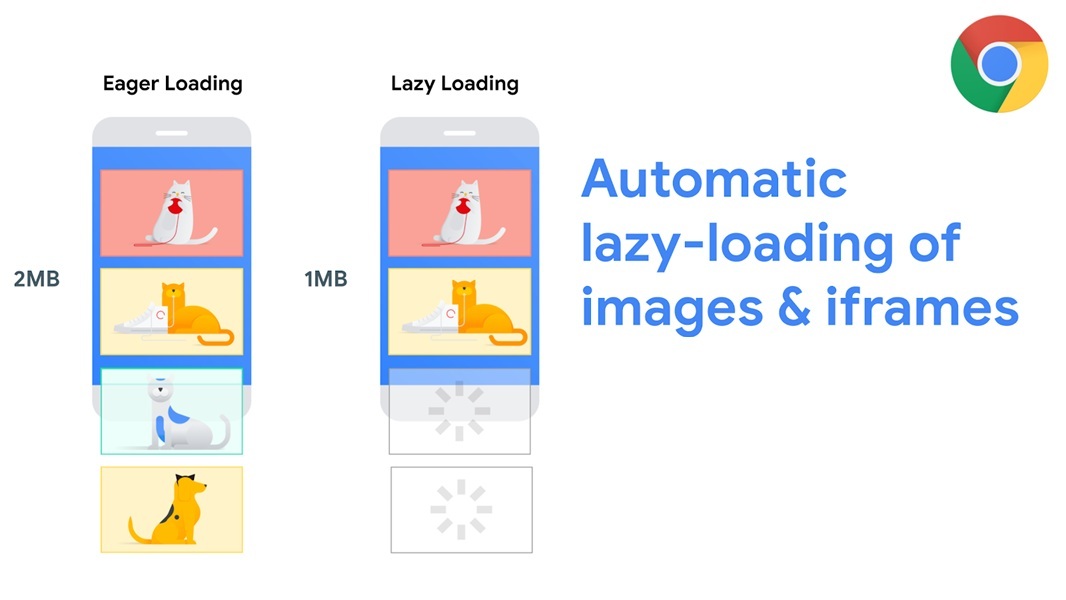 /images/Chromium-automatic-lazy-loading.jpg