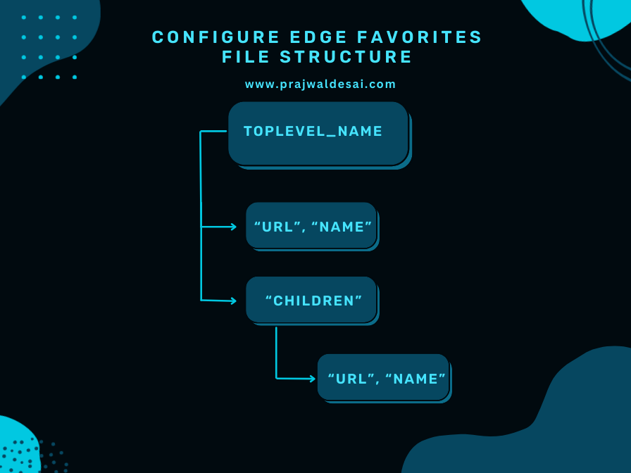 /images/Configure-Edge-Favorites-File-Structure.png