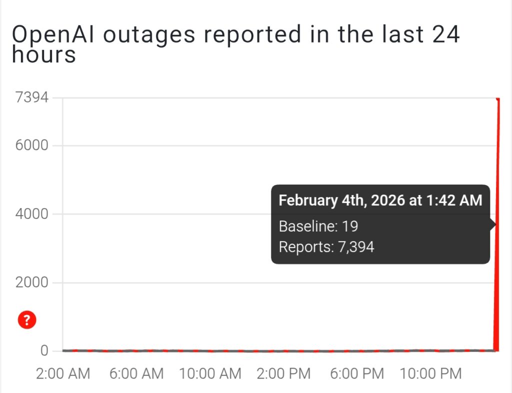 /images/Downdetector-OpenAI-outage-1024x786.jpg