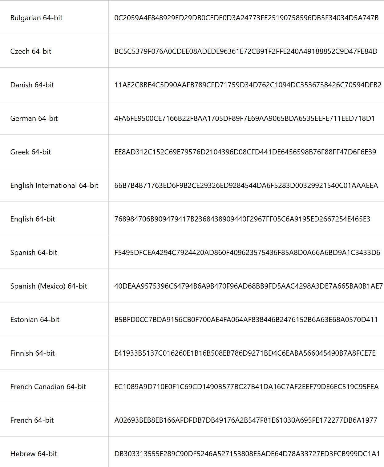 /images/Hash-values-for-the-Windows-11-ISO-files-for-each-language.jpg