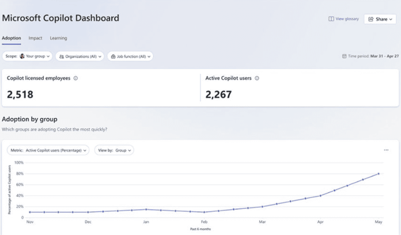 /images/Microsoft-Copilot-Dashboard.png