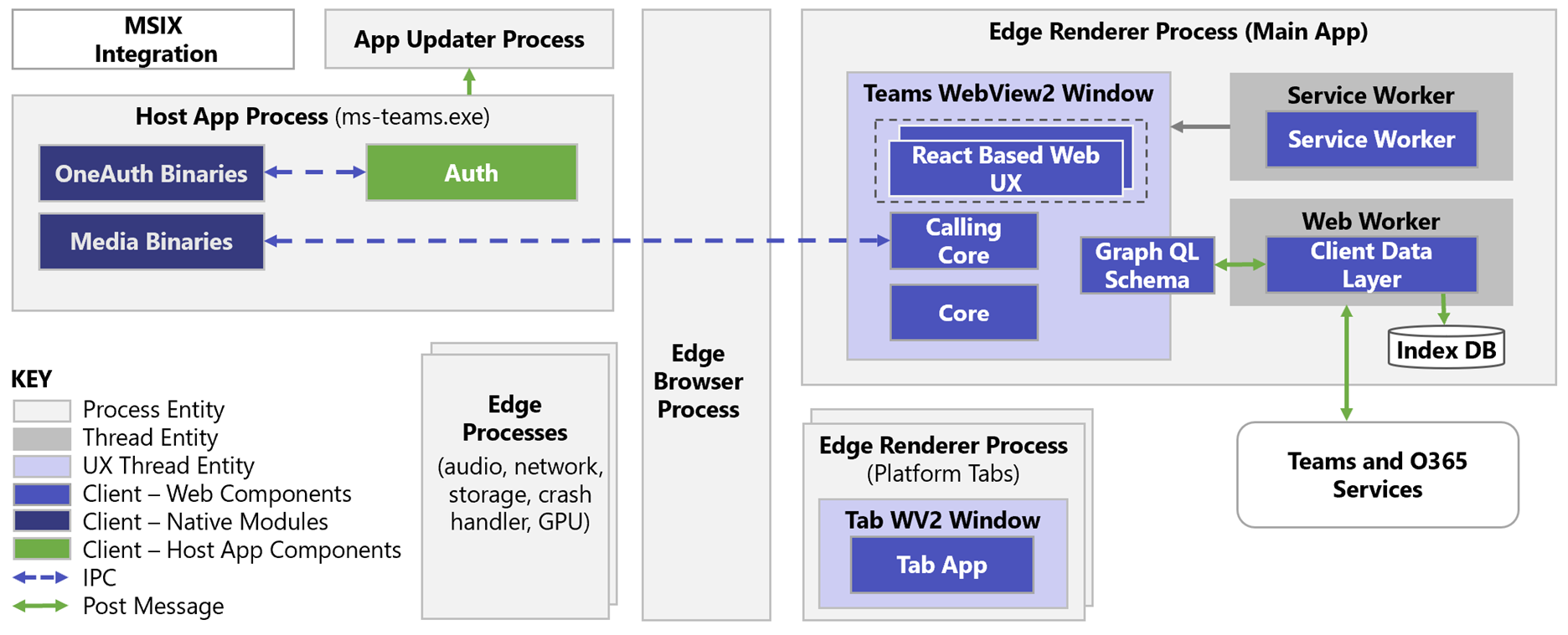 /images/New-Teams-Desktop-Architecture.png
