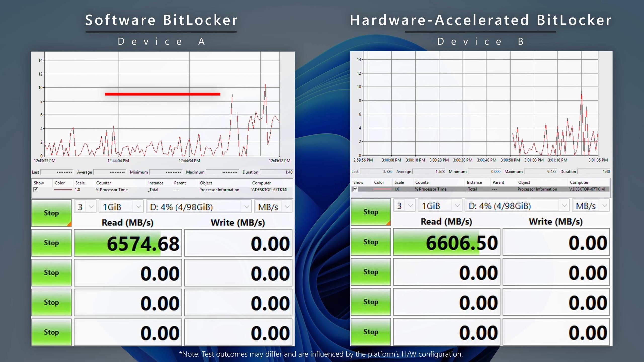 /images/Windows-11-BitLocker-Software-and-Hardware-based-benchmark.jpg