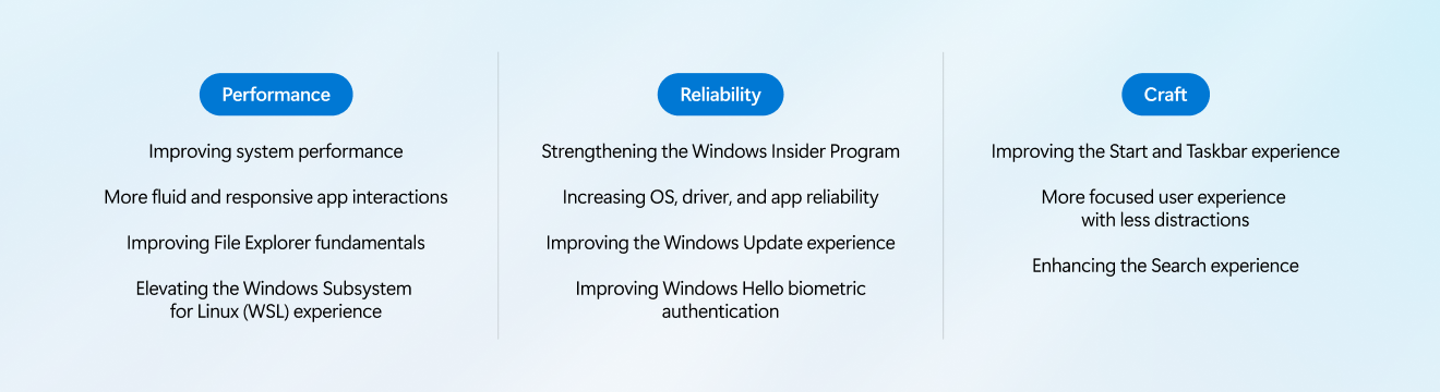 /images/Windows-11-focus-areas.png