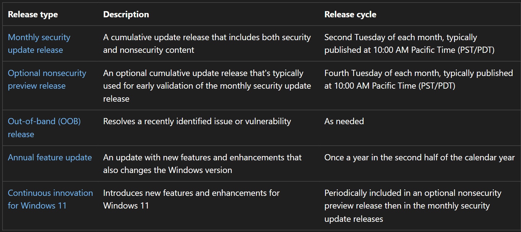 /images/Windows-Update-types.jpg