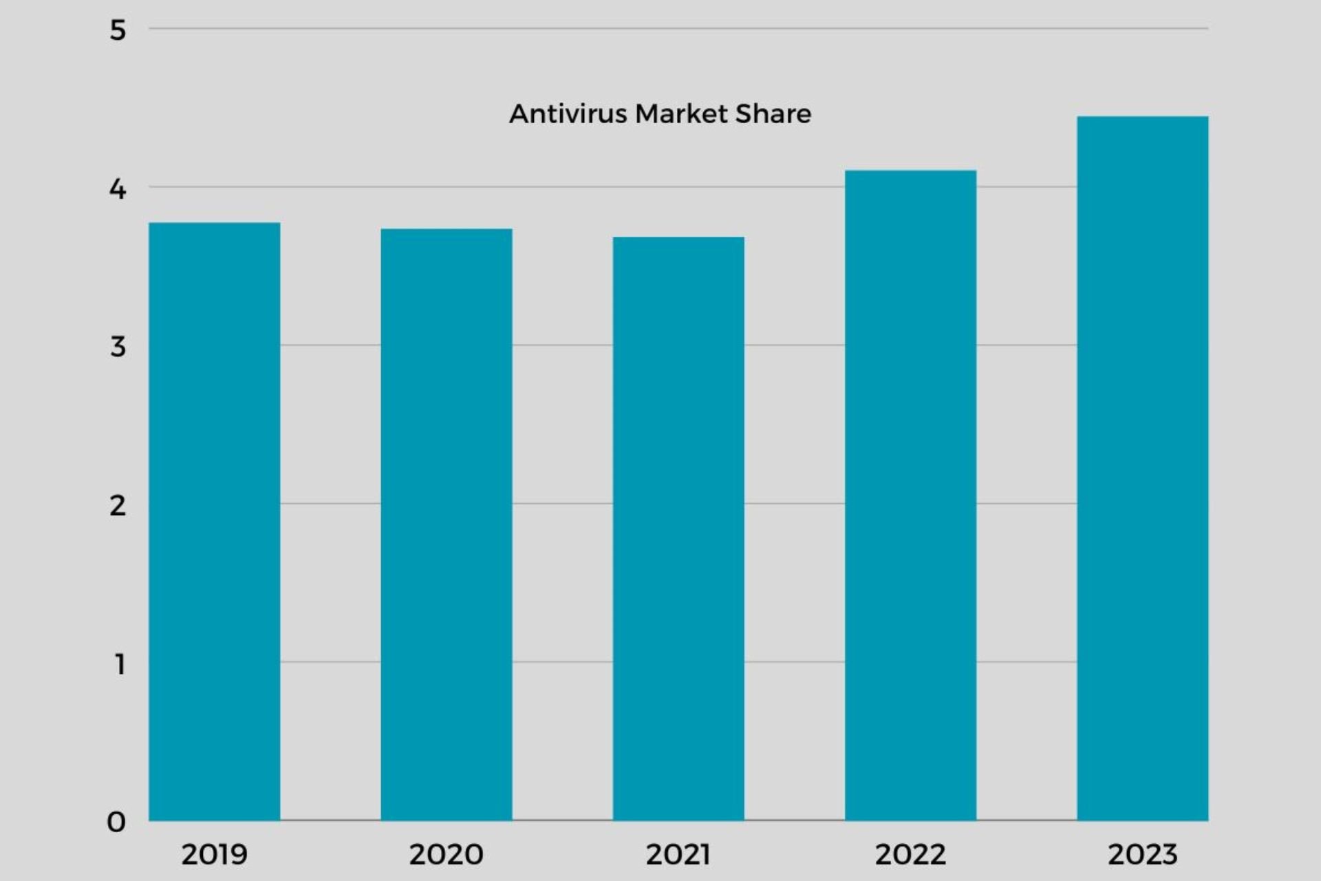 /images/antivirus-market-representation.jpg