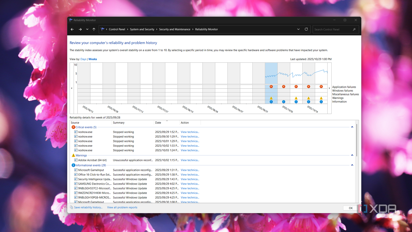 /images/critical-events-for-week-in-reliability-monitor.png