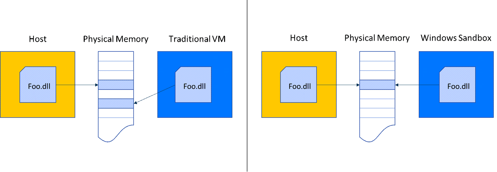 /images/microsoft-windows-sandbox-direct-map.png