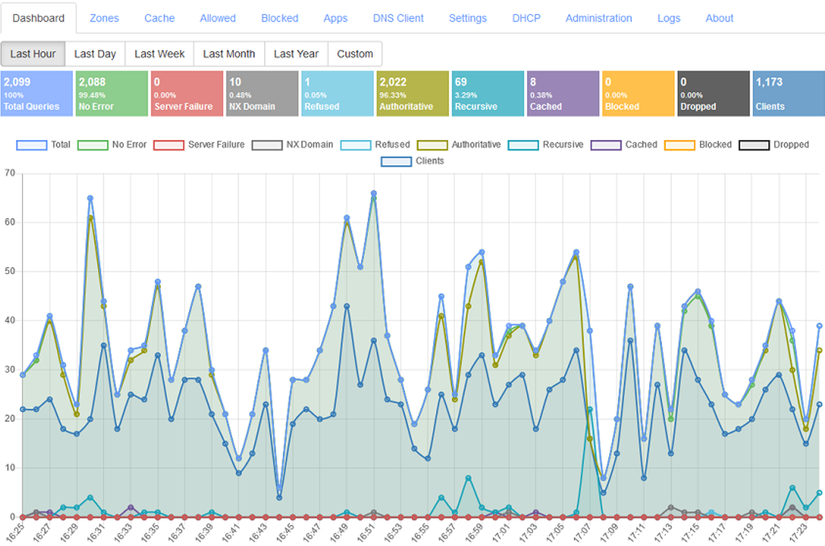 /images/technitium-dns-server-2.png