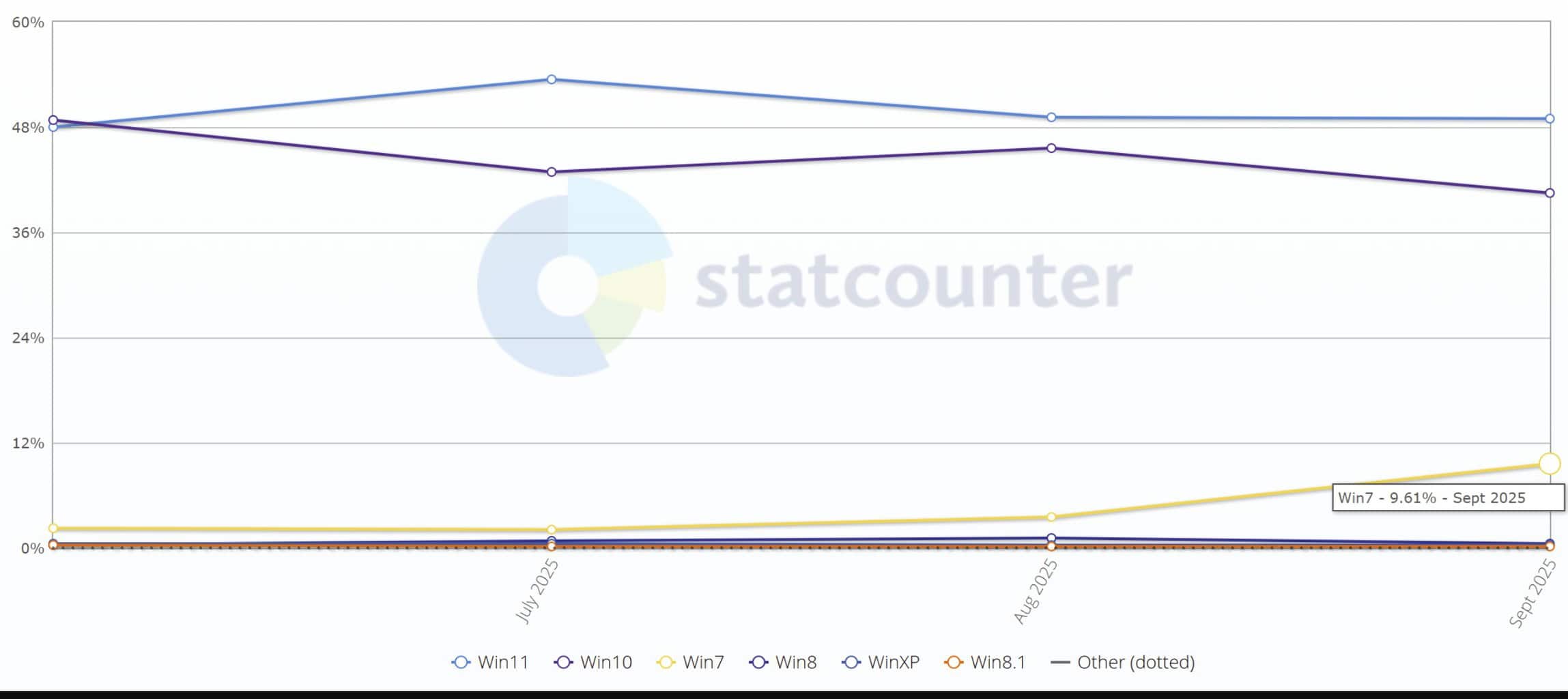 /images/windows-7-marketshare.jpg