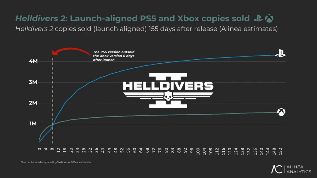 /th/images/Helldivers-2-Xbox-sales-1024x576.png