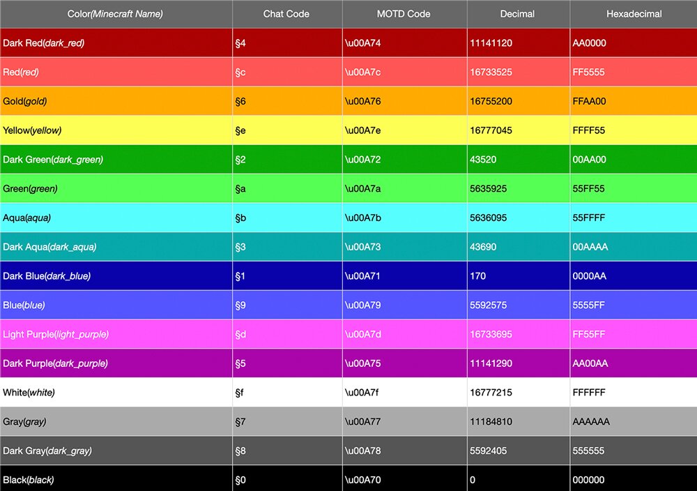/th/images/Minecraft-Color-Codes-and-Format-Codes-1.jpg