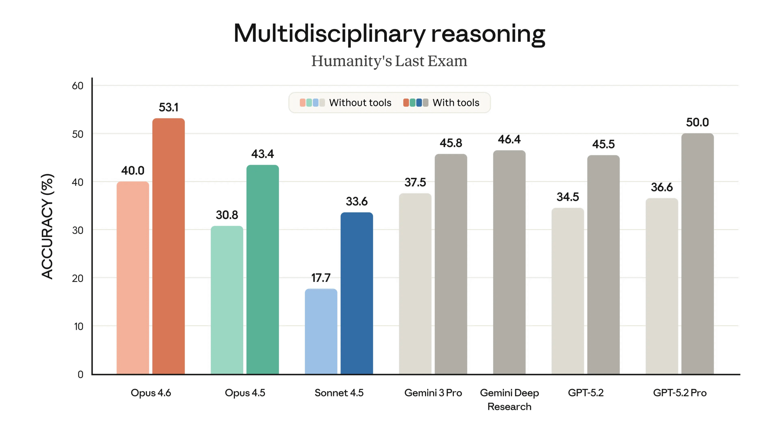 /th/images/Multidisciplinary-reasoning-scaled.png
