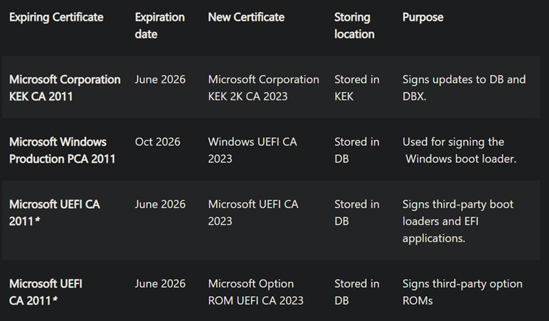 /th/images/Secure-Boot-expiry-details.jpg