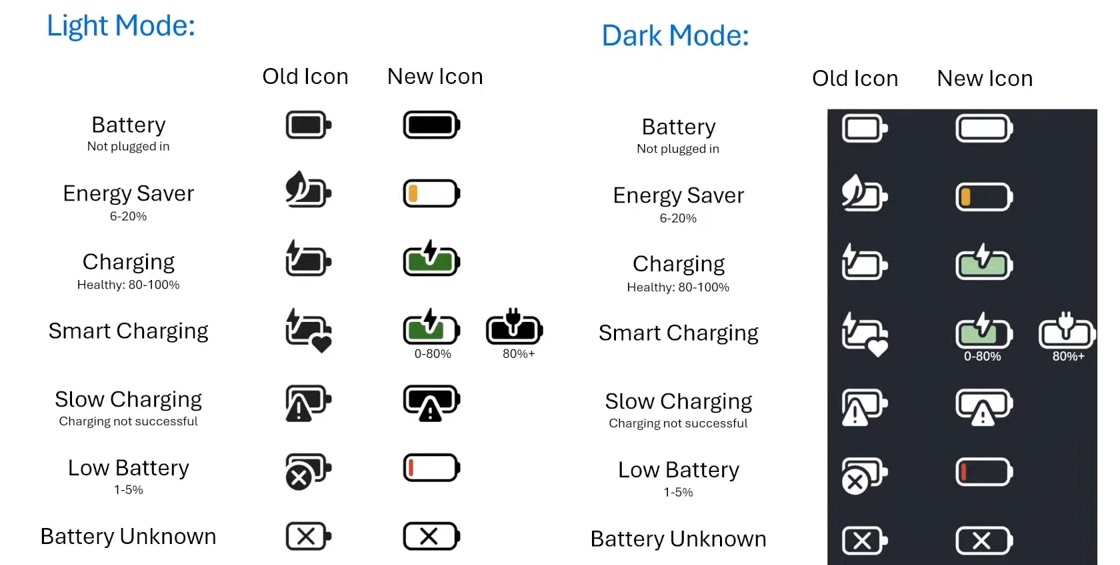 /th/images/Windows-11-battery-icon-explanation.jpg