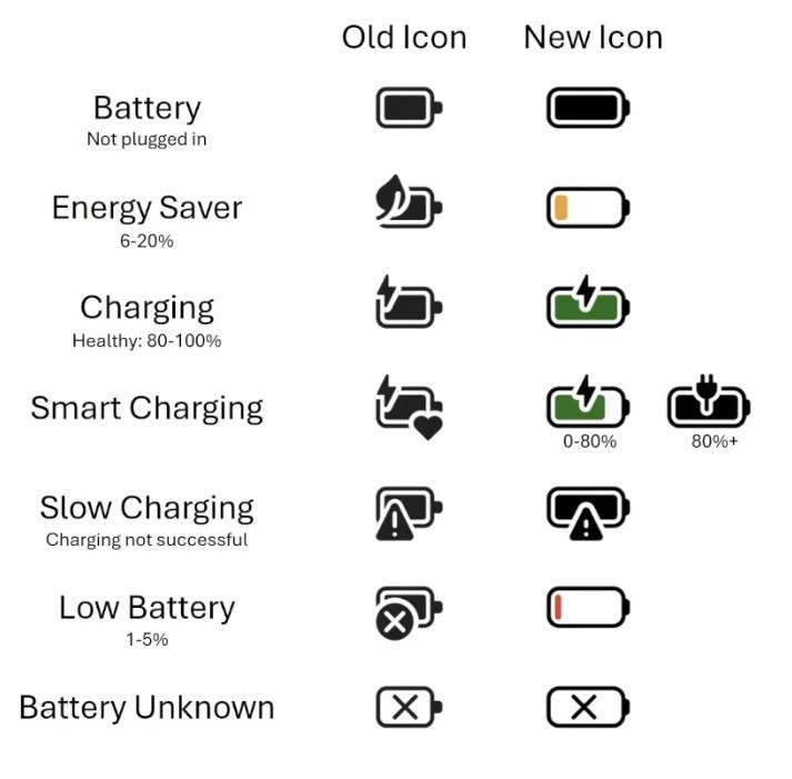 /th/images/Windows-11-taskbar-battery-icons-meaning.jpg