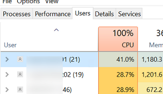 /th/images/cpu-fair-sharing-on-windows-server-rds.png