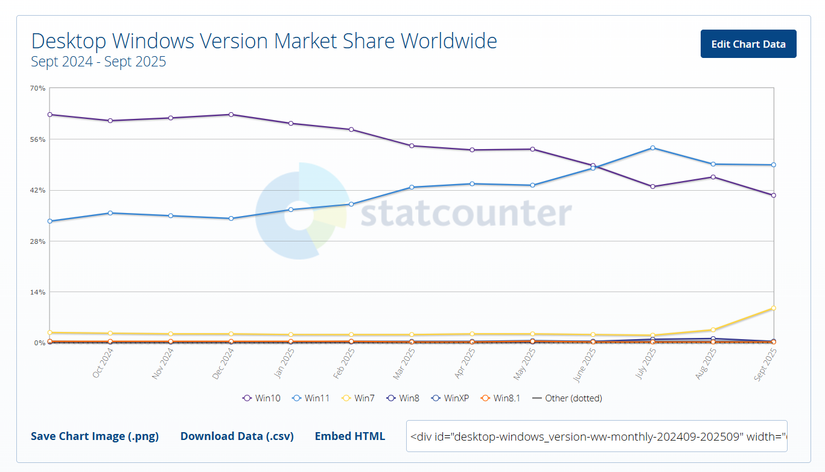 /th/images/windows-10-market-share.png